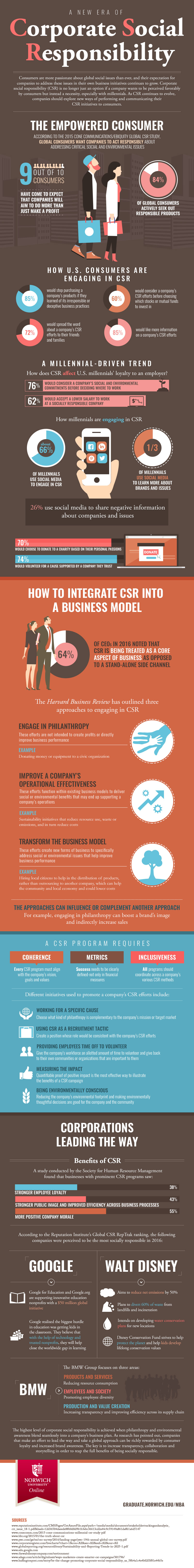 NU-MBA4_A-New-Era-of-Corporate-Social-Responsibility_Final